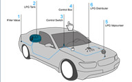 Alltekautomotives